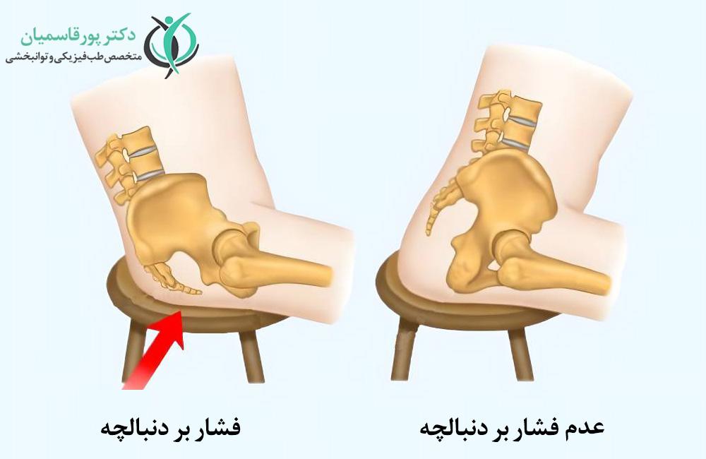 اصلاح نحوه نشستن